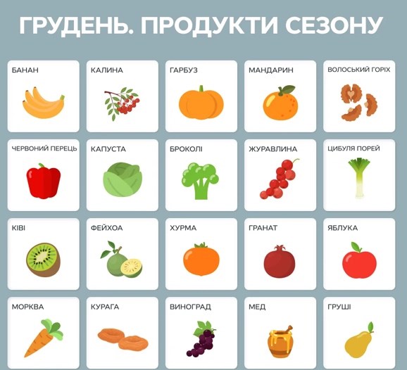 Какие продукты помогут восполнить запас витаминов в декабре