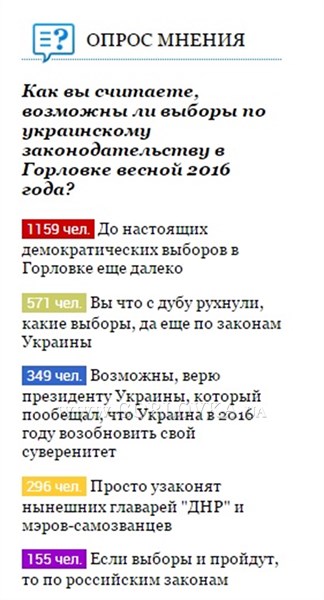 «Вы что, с дуба рухнули, какие выборы в Горловке»: результаты онлайн-голосования на сайте Gorlovka.ua
