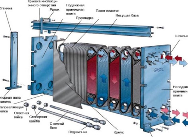 Сварні теплообмінники в енергетиці та промисловості