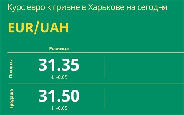 Особенности валютообменных операций в Украине