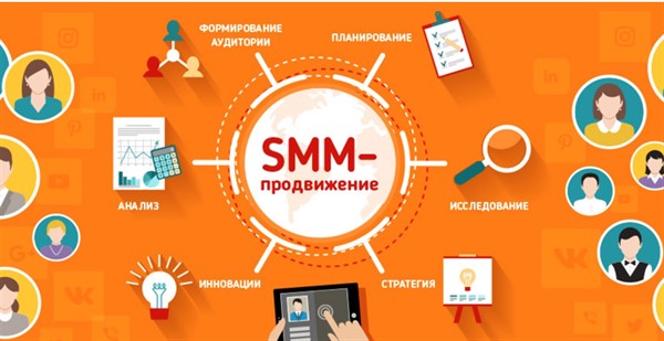 CMM-продвижение: цели и преимущества раскрутки интернет-магазина в социальных сетях
