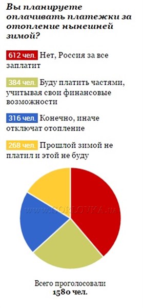 Россия за все заплатит: результаты опроса на Gorlovka.ua показывают, что горловчане хотят жить «на халяву»