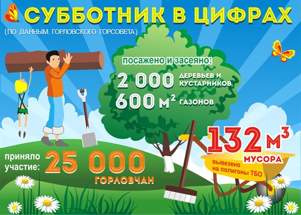Субботник в цифрах: сколько горловчан приняло участие и что удалось сделать (инфографика Gorlovka.ua)
