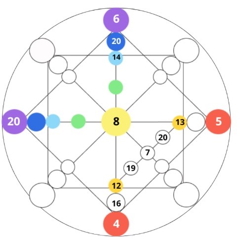 Fate Matrix: Відкрийте Таємниці Своєї Долі