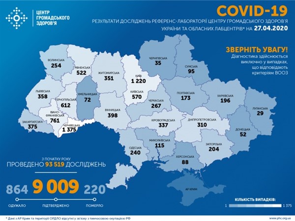 В Украине девять тысяч заболевших коронавирусом, в "ДНР" 78 