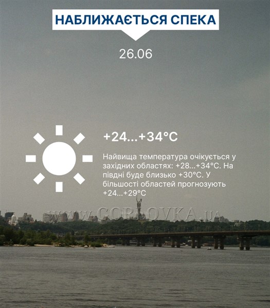 В Украину идет небывалая жара до 37 градусов