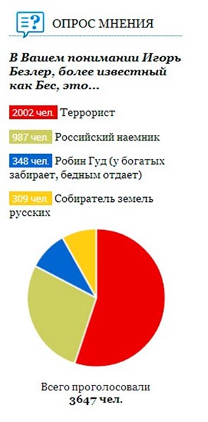 Кем посетители сайта Gorlovka.ua считают Игоря Безлера, более известного как Бес? (результаты опроса)